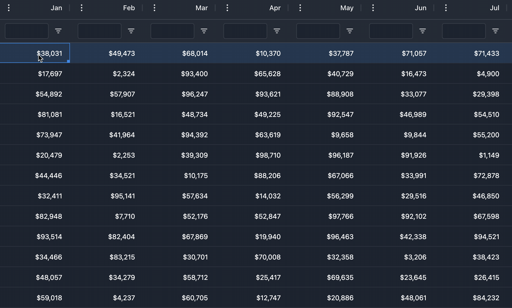 Vue Grid: Integrated Charts Overview | AG Grid