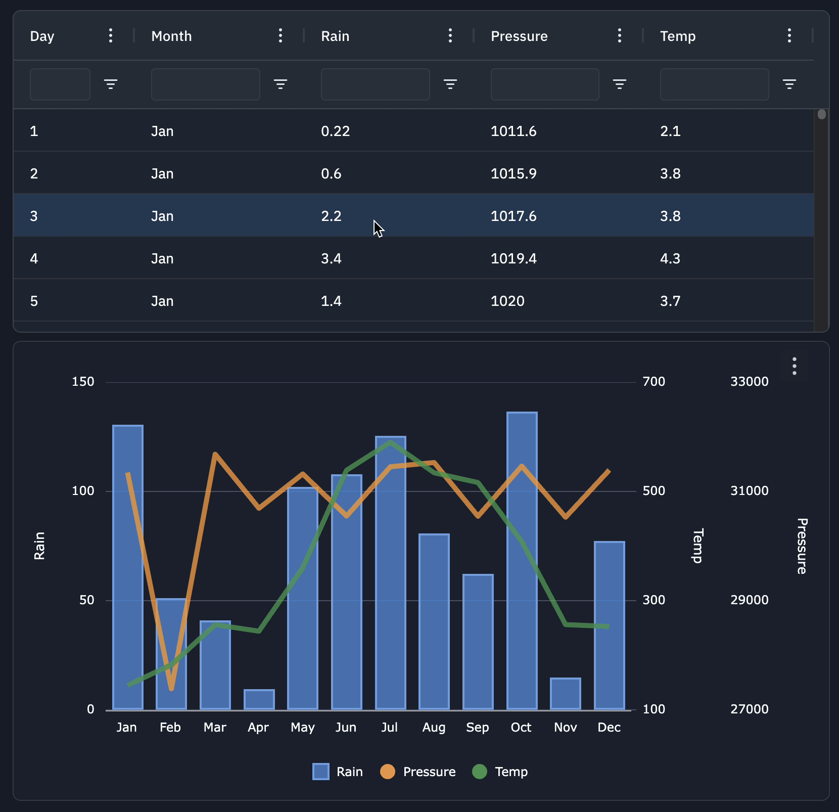 Statgrid Chart React Grid: Integrated Charts Overview | AG Grid