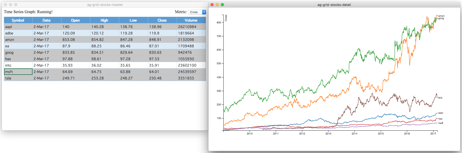 OpenFin MasterDetail Graph Example
