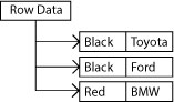 Row Data