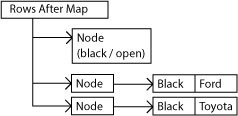 Rows After Map - Open Group