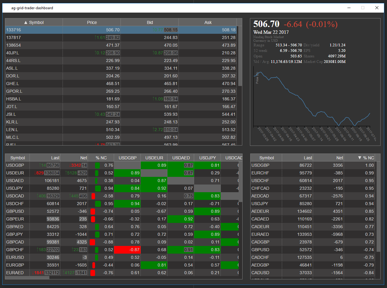 Default State of Trader Dashboard