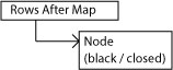Rows After Map - Closed Group