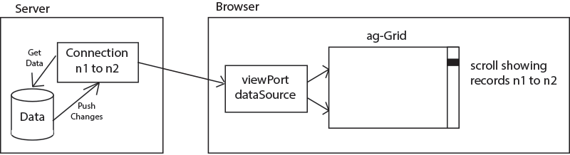 Viewport Conneced to Dataset