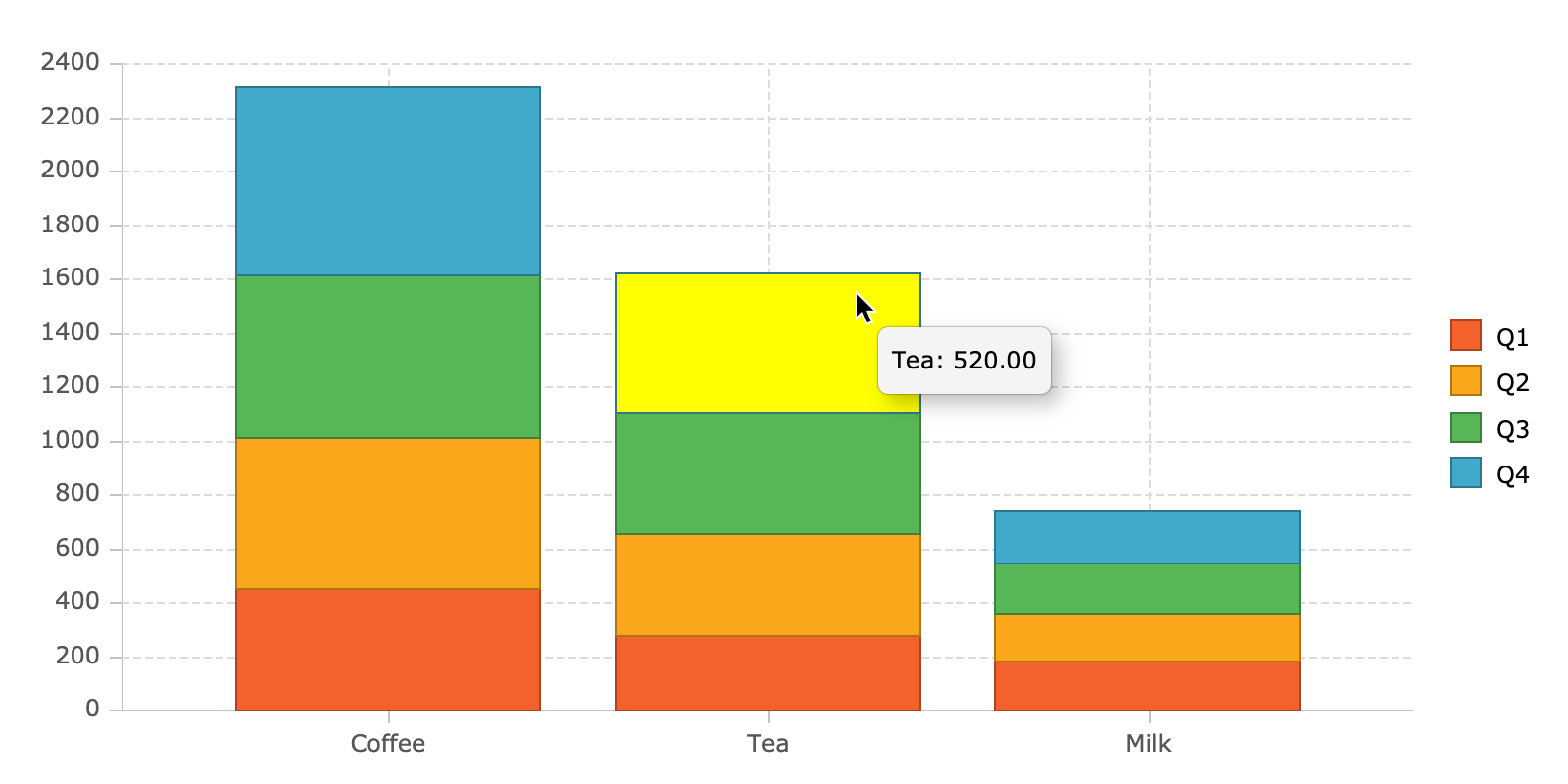Column Chart