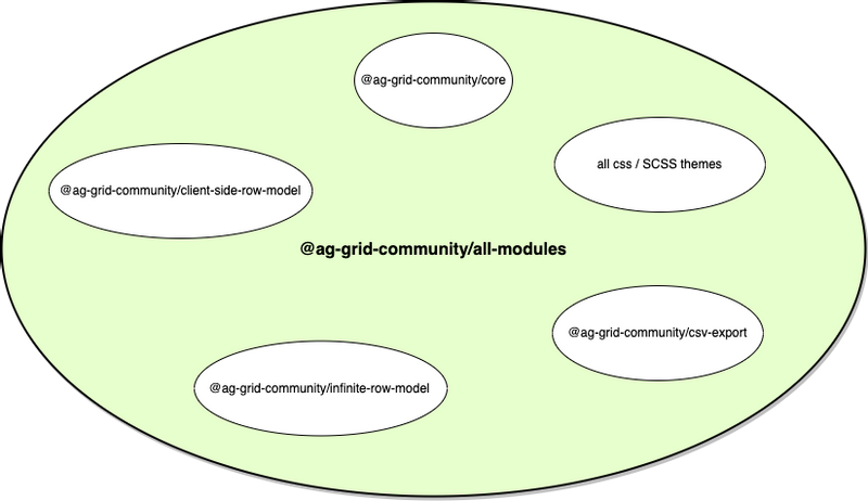 Community All Modules