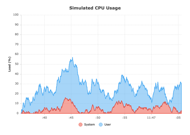Real-Time Data Updates