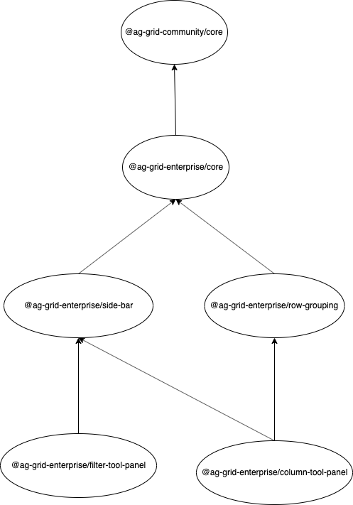 Enterprise Hierarchy