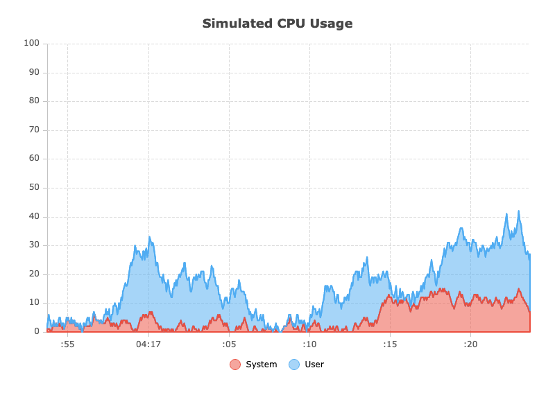 Real-Time Data Updates