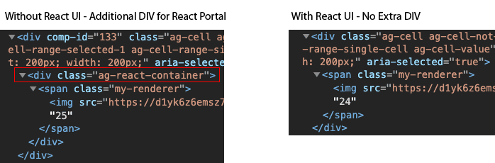 React UI - No Portals