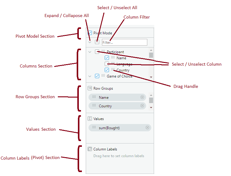 AG Grid Tool Panel Section