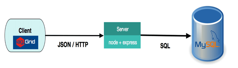 App Arch