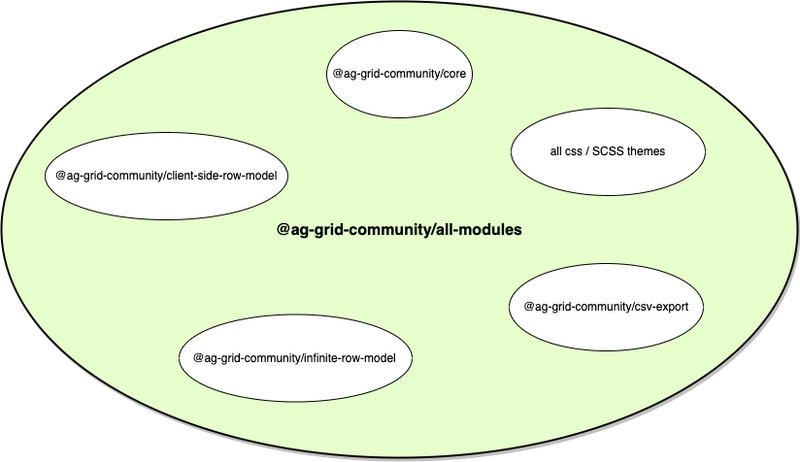 Community All Modules