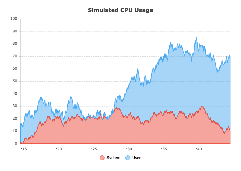 Real-Time Data Updates