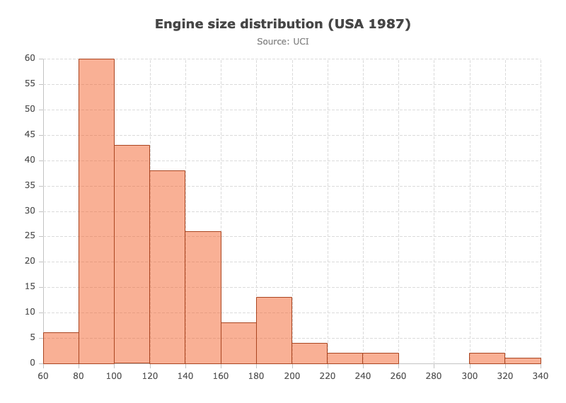 Simple Histogram