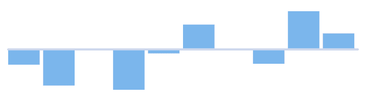 Column sparkline with gaps for invalid Y values