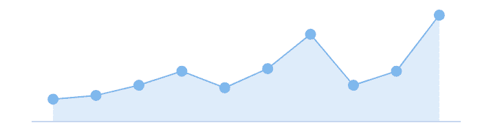 Area Sparkline