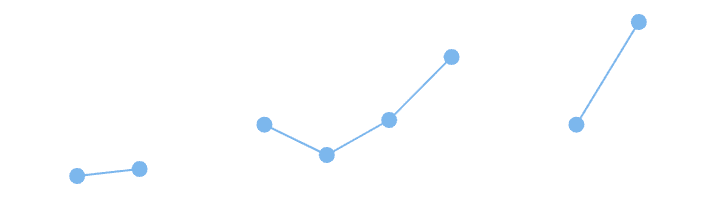 Line sparkline with gaps for invalid Y values.