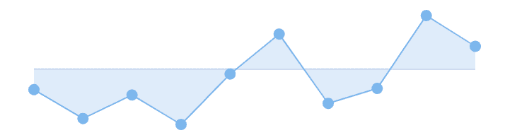 Area Sparkline