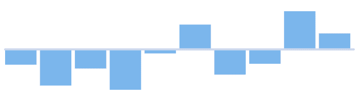 Column Sparkline