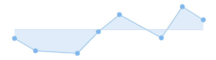 Area sparkline with gaps for invalid Y values