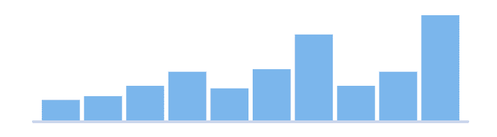 Column Sparkline