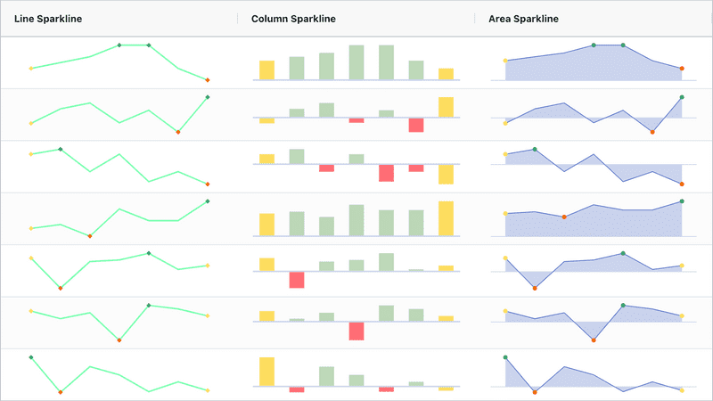 Sparkline Overview