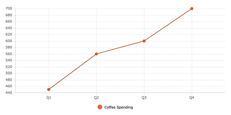 Line chart with legend