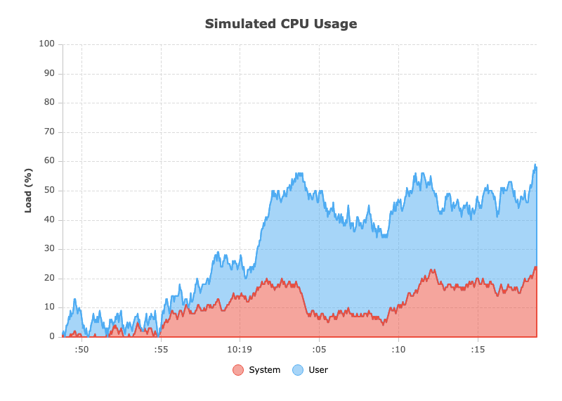 Real-Time Data Updates