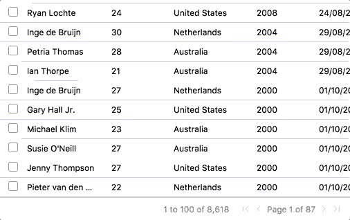 Pagination