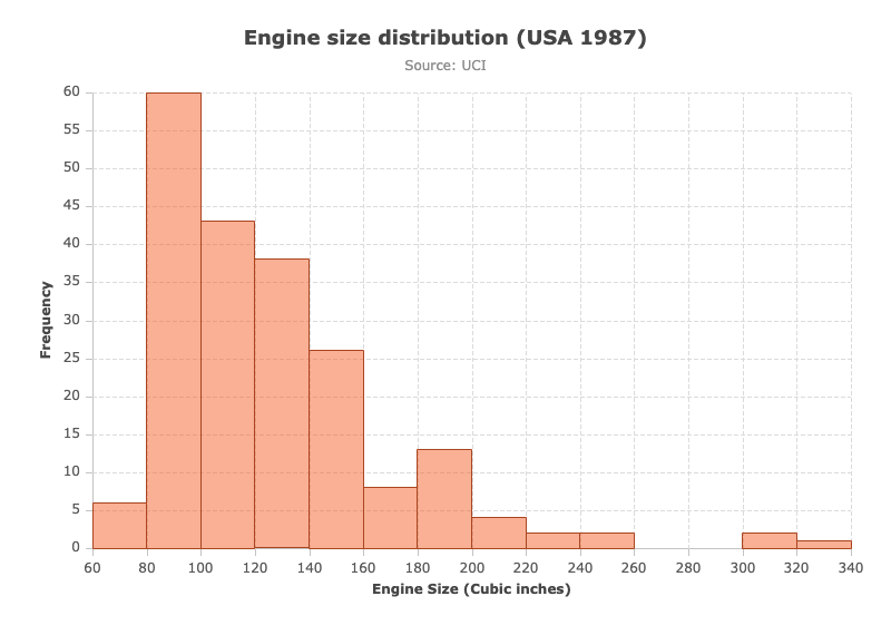 Simple Histogram