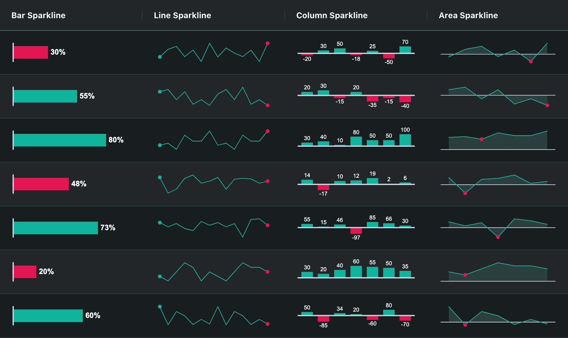 Sparkline Overview