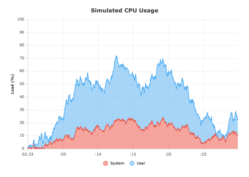 Real-Time Data Updates