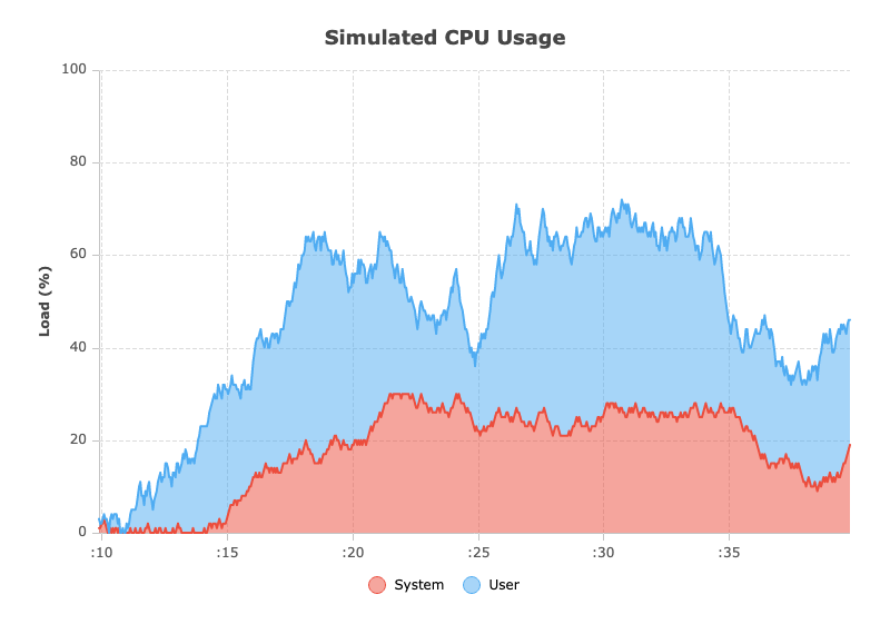 Real-Time Data Updates