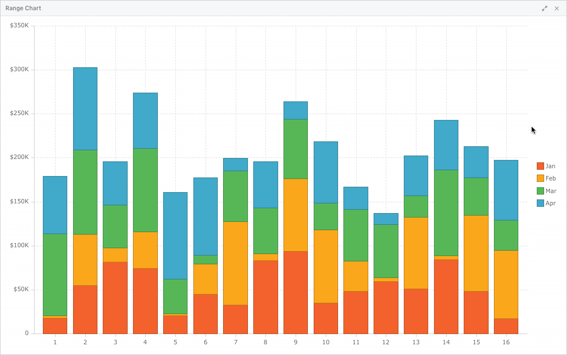 Chart Data