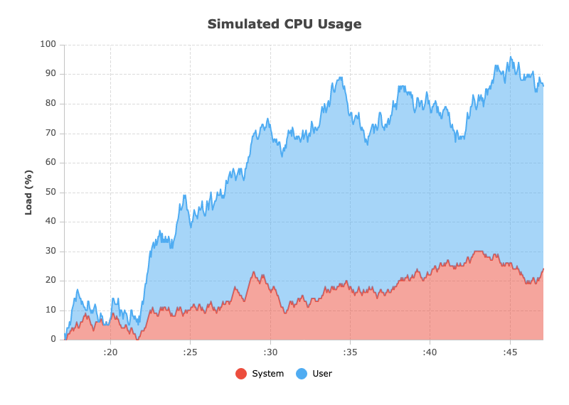 Real-Time Data Updates