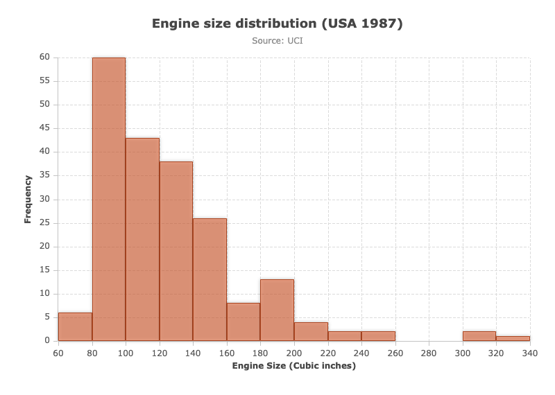 Simple Histogram