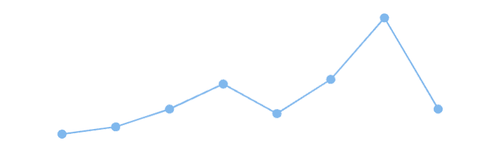 Line sparkline.