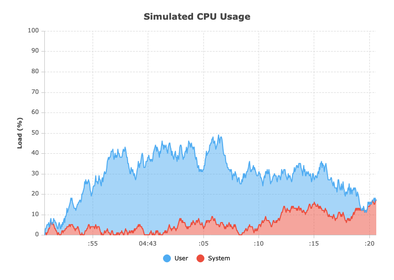 Real-Time Data Updates