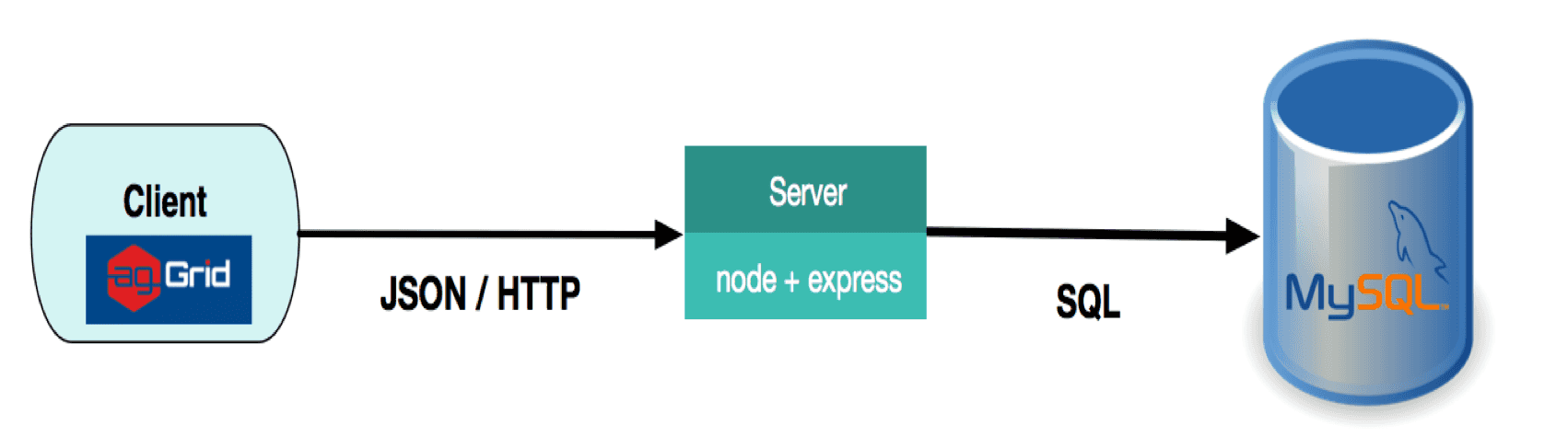 App Arch