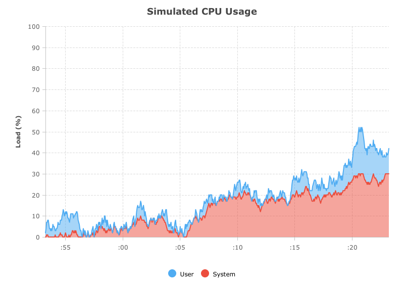 Real-Time Data Updates