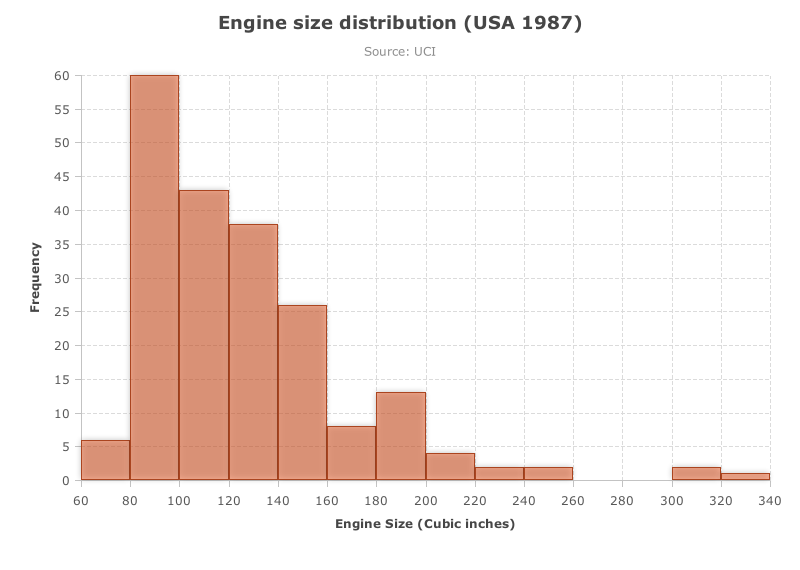 Simple Histogram