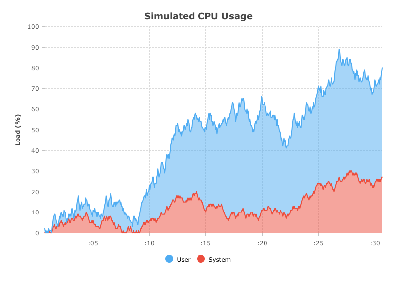 Real-Time Data Updates