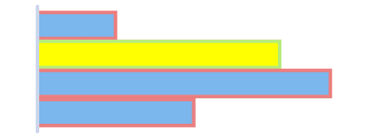 Stroke customisation for highlighted state