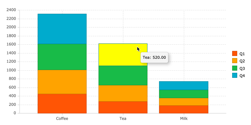 Column chart