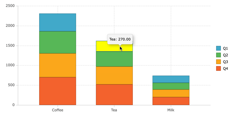 Column chart