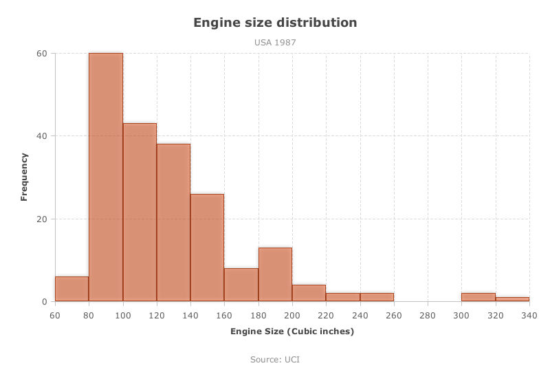 Simple Histogram