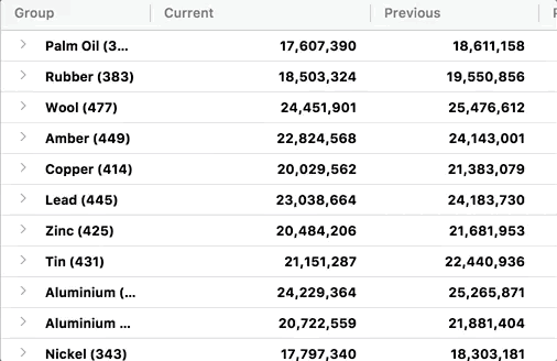 Updating Data