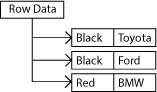 Row Data