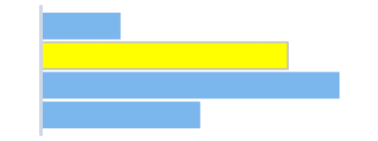 Highlighted Bar fill default